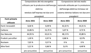 Mix energetico